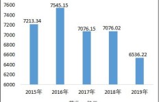 卖充电器真的能盈利吗？市场前景和利润分析