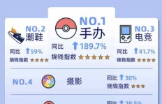 网络赚钱的门路有哪些？你了解这些热门途径吗？