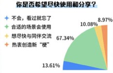 如何在大学期间通过成为网红实现盈利？