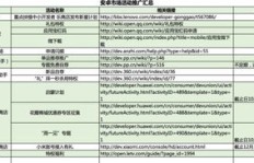 零成本起步，如何巧妙运用销售技巧实现盈利？