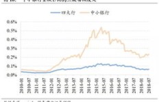 在社区投放哪种产品能实现盈利最大化？