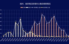 免费核酸检测背后，盈利模式是怎样的？