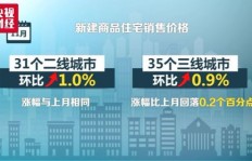 在模拟城市中，哪种商品销售最能带来丰厚收益？