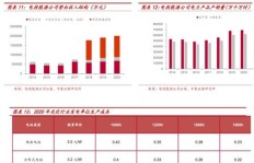 如何在公司经营中选择最赚钱的项目？