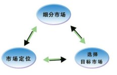 小资本创业，哪些项目能快速盈利？你真的了解吗？