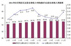 在卢森堡经营何种业务能实现盈利？