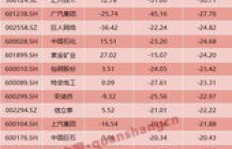 快三投注有哪些技巧能提高盈利概率？