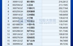 暑假期间海底捞兼职时间安排是怎样的？