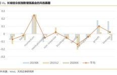 主力涨停拉升，普通投资者能否分一杯羹？