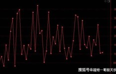 想要炒股获利，必备哪三大关键要素？