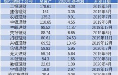 理财子公司盈利模式是怎样的？如何实现持续收益？