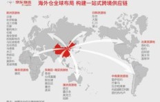 京东物流真的只是副业吗？其背后隐藏着怎样的战略布局？