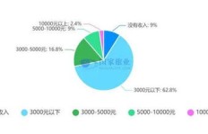 两年多技术学习为何仍颗粒无收？求解职业发展困境！