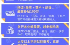 在职人员如何选择高收益副业？推荐哪些工作值得一试？
