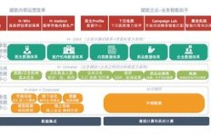 诺信创联公司实力如何？服务质量与口碑究竟怎样？