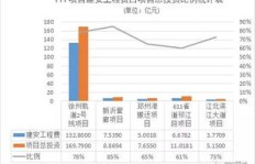 合阳开设洗车店能否盈利？投资回报率如何？