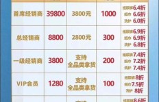 纸尿裤代理模式究竟如何？它真的是人们所说的传销吗？