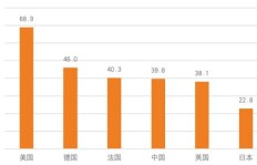在大城市从事房产销售，真的能轻松盈利吗？