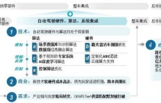 太仓凯特通讯的盈利情况如何？是否值得投资关注？