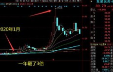 长期持有股票真的能实现财富增长吗？