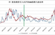 沪深300指数官方信息何处寻？权威数据查询必备指南