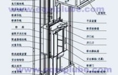 电梯安装业务真的能带来可观的利润吗？