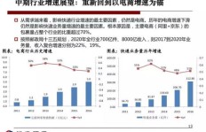 京东年货节盈利模式是怎样的？如何实现盈利？