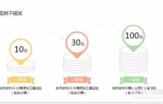 美容院工作如何快速提升收入？有哪些高效赚钱技巧？