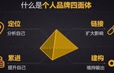 自媒体如何变身网红并实现盈利之道？