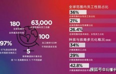 如何科学确定招聘数量？怎样的招聘规模规划才算合理？