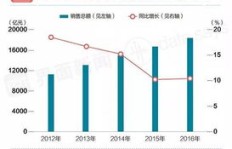 药店经营中，哪类药物盈利速度最快且销量最高？