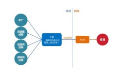 如何通过虚拟商品实现盈利？成功路径解析