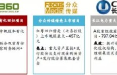蜜都副业真的能跻身行业前列吗？排名情况如何？