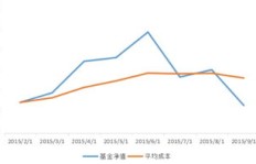 当前市场环境下，基金定投是否还能实现盈利？