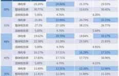 过去真的有0元就能赚钱的项目吗？如何实现无成本盈利？
