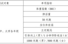 钦州文实中学和文实学校学费分别是多少？收费标准详解