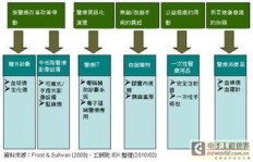 在古代，哪种商品的生产最具盈利潜力？