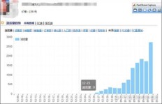 如何在淘宝开店并实现盈利增长？