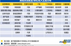 销售总监的副业是什么？揭开职场高手的多元收入之谜