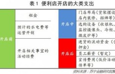 三线城市家庭如何实现稳定增收？