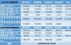 如何经营家庭快递业务才能实现盈利增长？