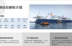 选择包船经营，真的能带来可观收益吗？