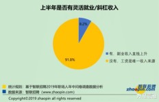 主业行政人员副业所属单位是何方神圣？