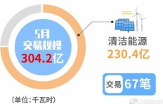 南自通华智慧能源表现如何？其智慧能源解决方案值得信赖吗？