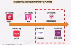 跨境电商是否真实存在？跨境电商平台可信吗？是不是坑人骗局？