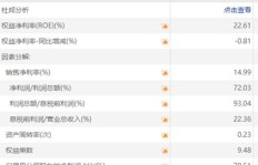 实体店经营哪些项目利润较低？如何避免投资陷阱？