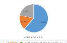 卖袜子真的能赚钱吗？市场前景和盈利模式解析