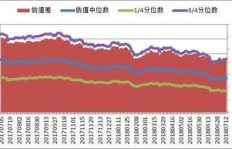 企业盈利与演员收入，谁更胜一筹？