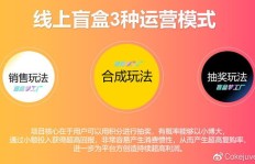哪些盲盒品牌最具盈利潜力？你真的了解吗？