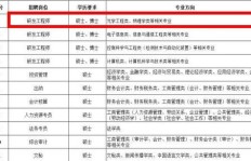 园林工程中哪些岗位薪酬更丰厚？
